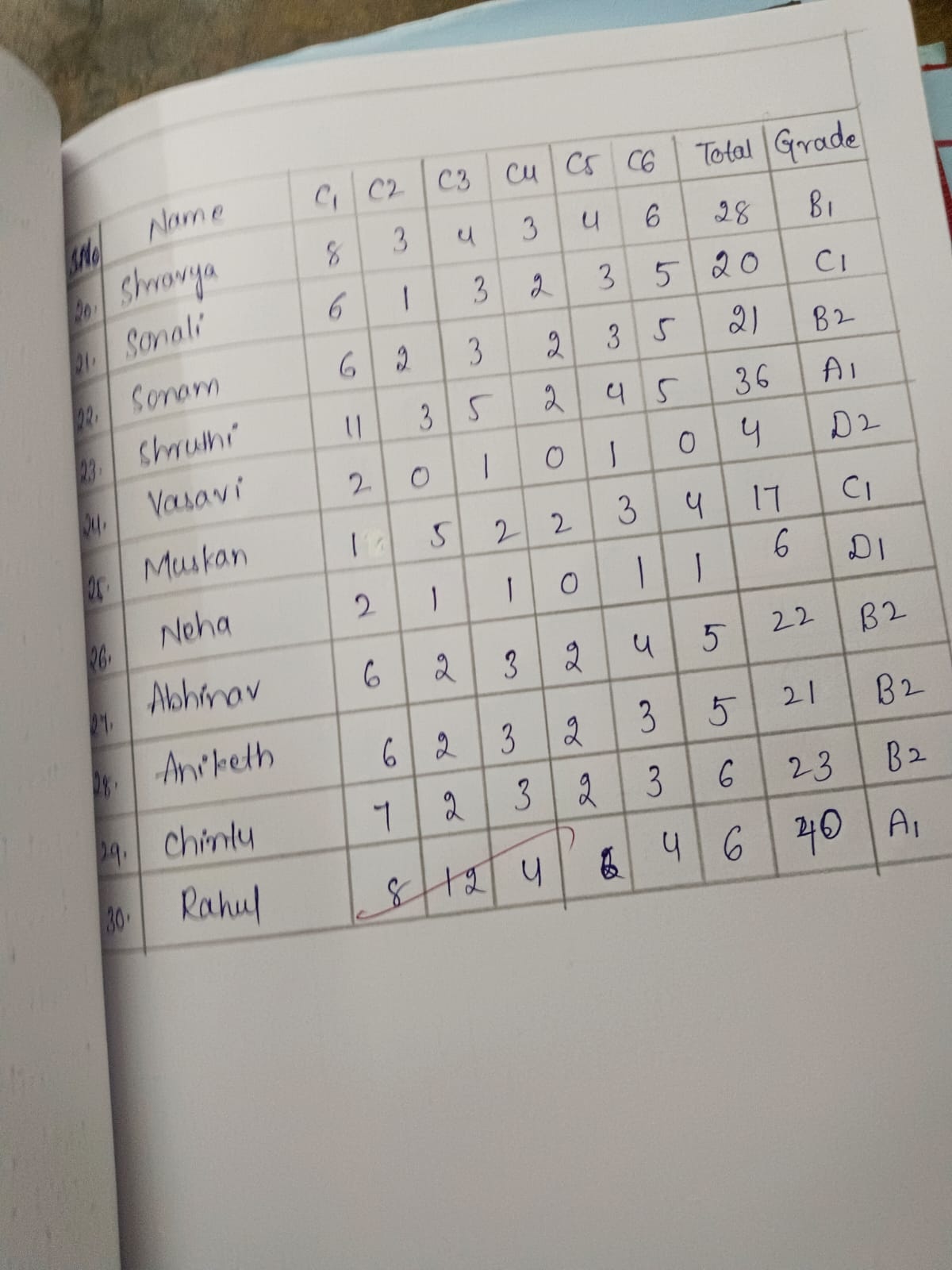 Assessment Record 6